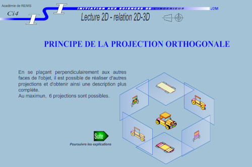 principe projection
