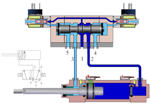 distributeur 5/2 electro-pneumatique