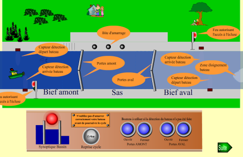 descriptif de l'écluse