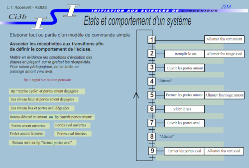 comportement écluse