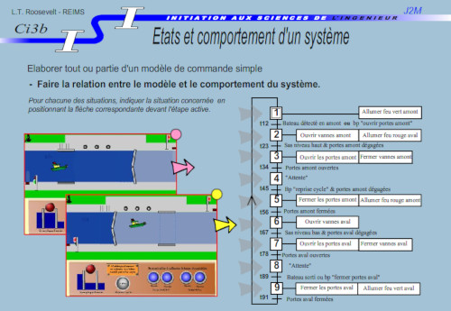 comportement écluse