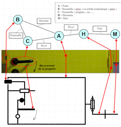 schéma cinématique