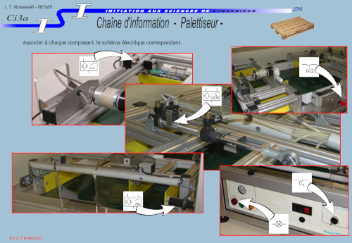 comportement écluse