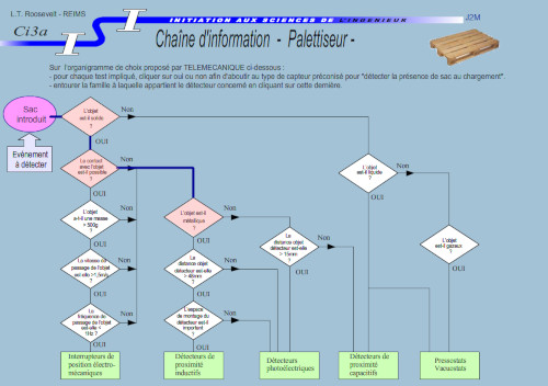 comportement écluse